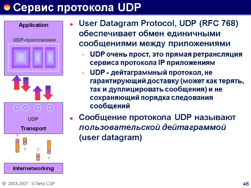 ©  2003-2007   S-Terra CSP 46 Сервис протокола UDP User Datagram Protocol,